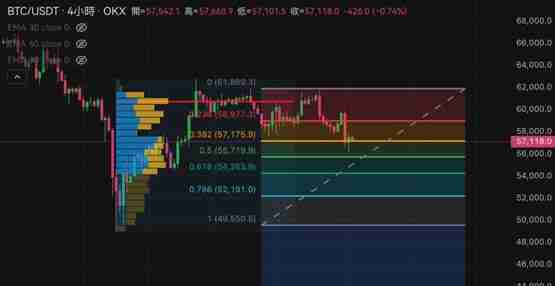 比特币冲高急坠5.6万、以太坊下杀2515美元